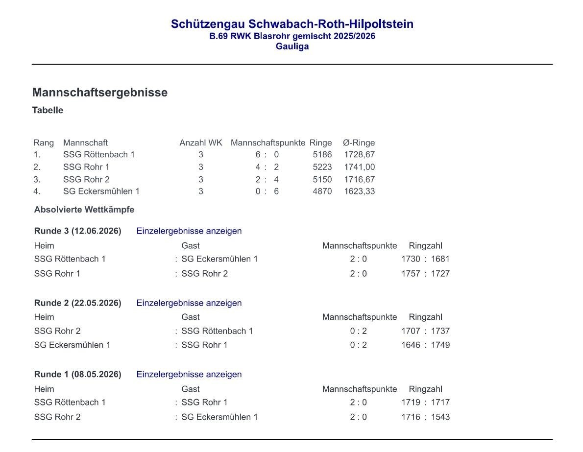 dritter vergleich der blasrohrwettkaempfe im gau sc rh hip