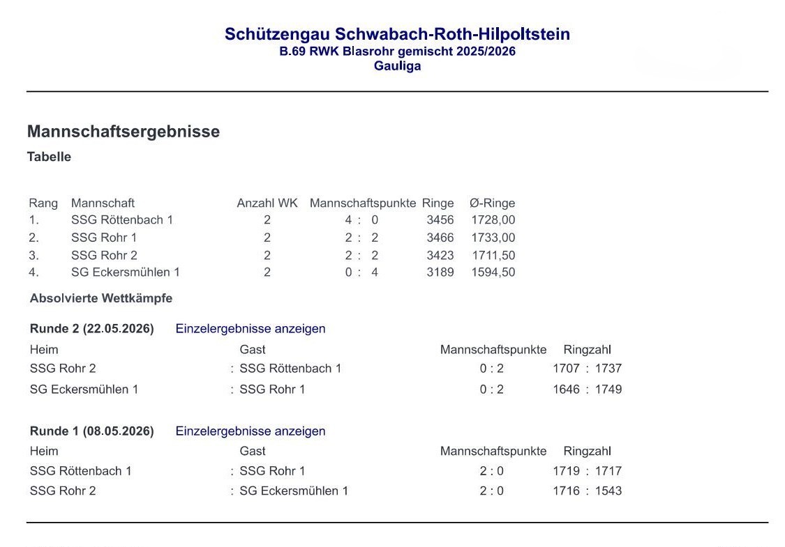 zweiter durchgang blasrohrwettkaempfe 2
